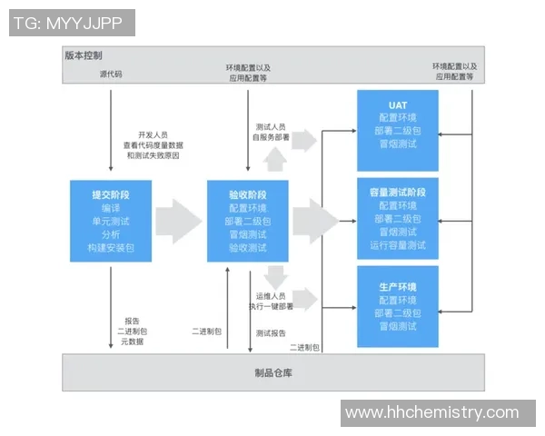 长运娱乐构建高效持续交付流水线提升项目管理与产品质量的创新实践