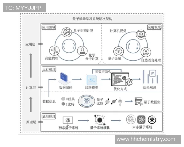 新宝GG量子算法研究的前沿进展与应用探索分析