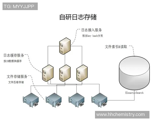 星空娱乐数据质量规则引擎的设计理念与全链路监控体系探讨 星空娱乐数据质量规则引擎的设计理念与全链路监控体系探讨